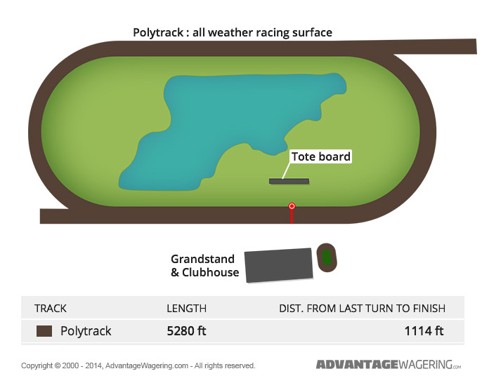 Turfway Park Track Layout